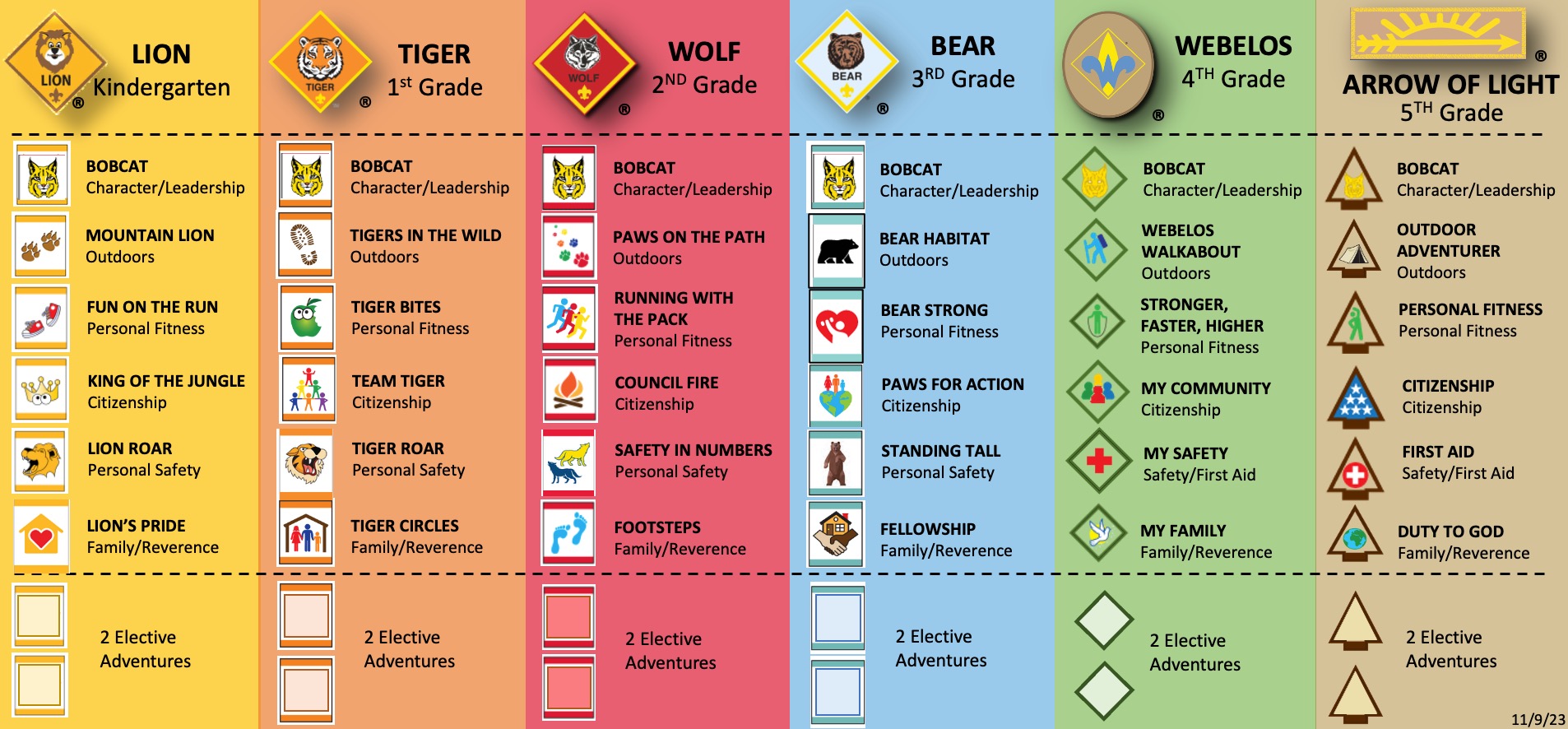 Official Cub Scout Adventures Chart